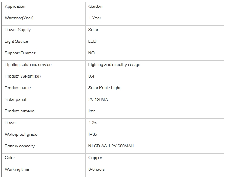 LED Hanging Lanterns Solar Powered with Handle Decorative Retro Metal Solar Lights for Table Patio Yard Pathway Walkway
